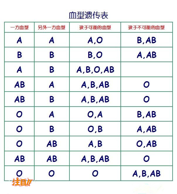 甘肃正规的亲子鉴定中心,甘肃正规的DNA鉴定办理费用 甘肃正规的亲子鉴定中心,甘肃正规的DNA鉴定办理费用