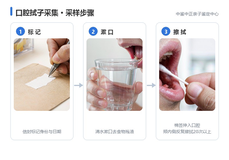 口腔拭子样本操作